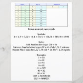 学生および先生のローマ数字チャート (裏面)