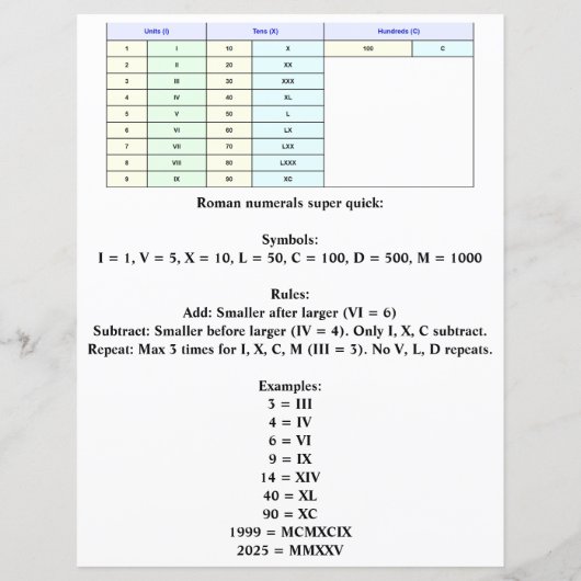 学生および先生のローマ数字チャート (裏面)