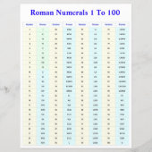 学生および先生のローマ数字チャート (正面)
