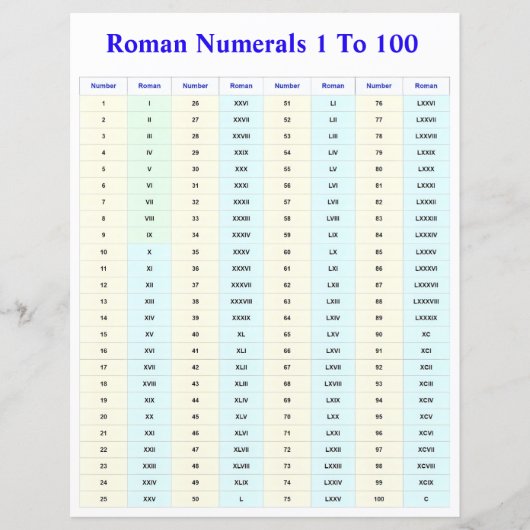 学生および先生のローマ数字チャート