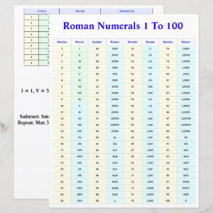 学生および先生のローマ数字チャート
