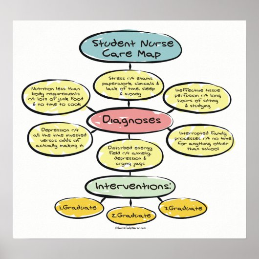 学生ナース気にの地図ポスター ポスター (正面)