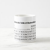 学生関係事務のマグの周期表 コーヒーマグカップ (中央)