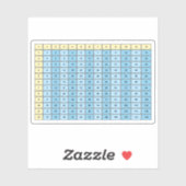 学生1から12の乗算テーブル・チャート シール (シート)