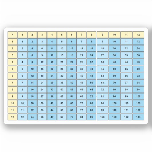 学生1から12の乗算テーブル・チャート シール (正面)
