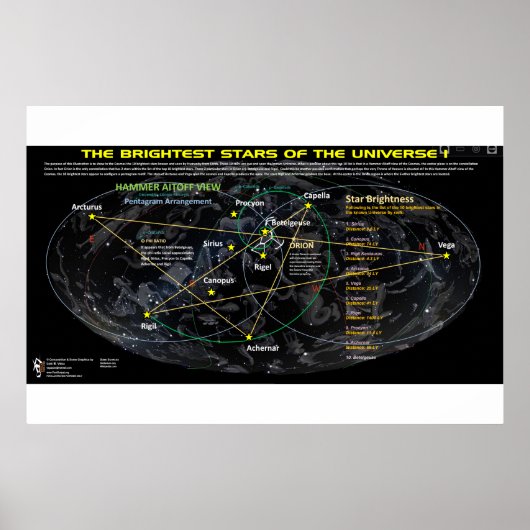 宇宙で最も明るい星1 ポスター (正面)