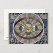 宇宙のコペルニクス系 ポストカード (正面/裏面)