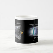 宇宙のタイムラインの大きい強打の爆発 コーヒーマグカップ (中央)