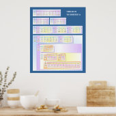 宇宙のタイムライン ポスター (キッチン)