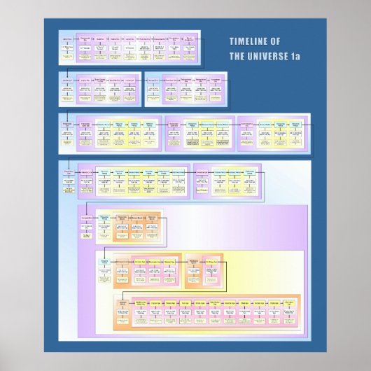 宇宙のタイムライン ポスター (正面)