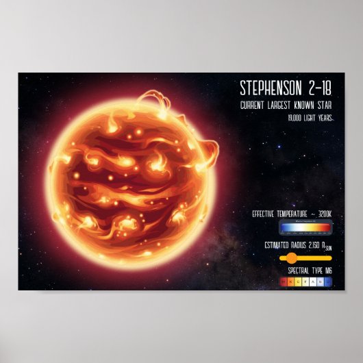 宇宙の星で最大の天体科学インフォグラフィック ポスター (正面)