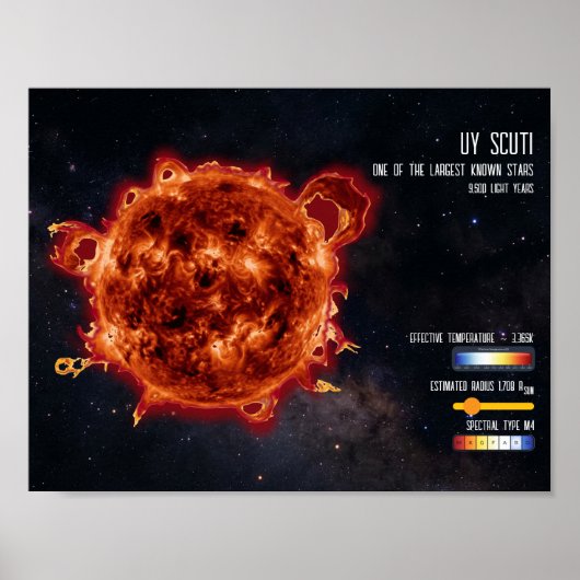 宇宙の星 宇宙最大の星 科学情報  astronomy ポスター (正面)