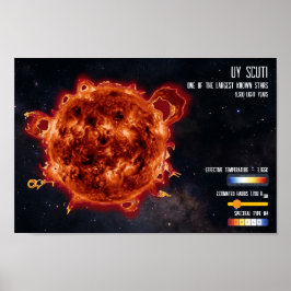 宇宙の星 宇宙最大の星 科学情報  astronomy ポスター