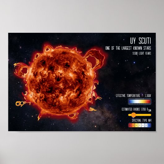 宇宙の星 宇宙最大の星 科学情報  astronomy ポスター (正面)