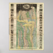 宇宙の歴史 ポスター (正面)