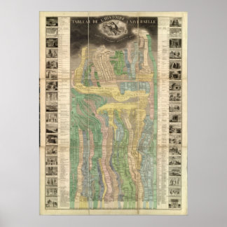 宇宙の歴史 ポスター