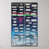 宇宙への旅 ポスター (正面)