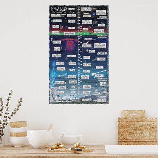 宇宙への旅 ポスター (キッチン)