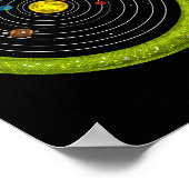 宇宙ウロボロ太陽のス系 ポスター (角)