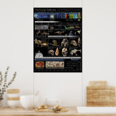 宇宙カレンダー ポスター (キッチン)