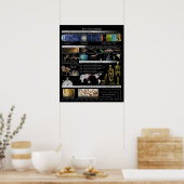 宇宙カレンダー 小さなポスター ポスター (キッチン)