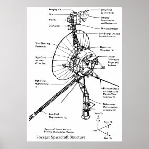 宇宙プローブVoyagerの構造図 ポスター
