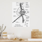宇宙プローブVoyagerの構造図 ポスター (キッチン)