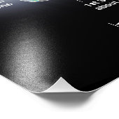 宇宙ポスターのタイムライン フォトプリント            (角)