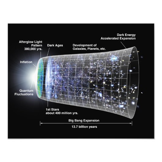 宇宙ポスターのタイムライン フォトプリント            (正面)