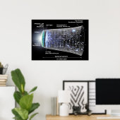 宇宙ポスターのタイムライン ポスター (ホームオフィス)