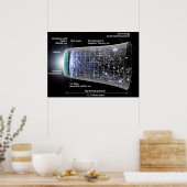 宇宙ポスターのタイムライン ポスター (キッチン)