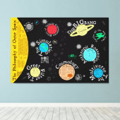 宇宙哲学の地図 | キャンバス (インサイチュ (ウッドフロア))