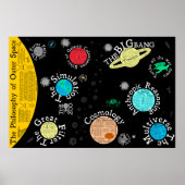 宇宙哲学の地図 ポスター (正面)