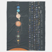 宇宙探査図 フリースブランケット (正面)