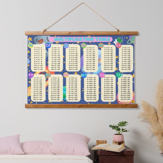 宇宙数学アドベンチャー!- (乗算1~12) 吊り下げ型タペストリー (寝室)