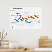 宇宙・ステーションの国際的構成 ポスター (キッチン)