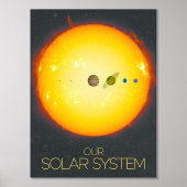 宇宙、太陽のシステム、太陽と惑星 箔ポスター (正面)