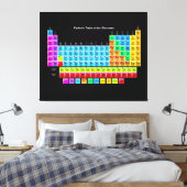 完全な科学周期表ファインアート キャンバスプリント (インサイチュ (寝室))