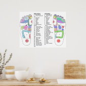 完全な足指圧図 ポスター (キッチン)