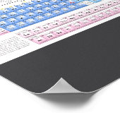 完全更新版元素周期表 ポスター (角)