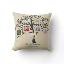 完璧な誕生日ギフト – 家族の木の写真コラージュ