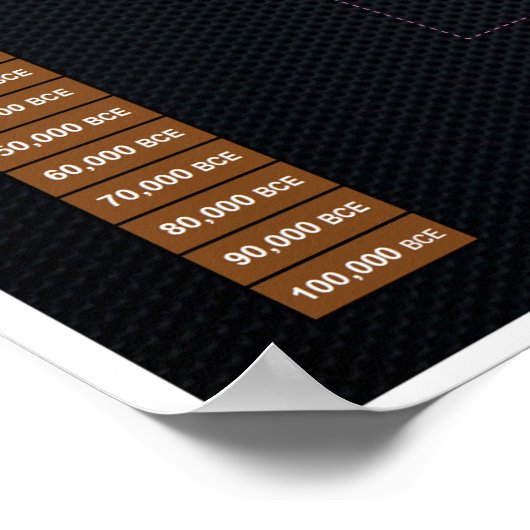 宗教の進化系統樹 ポスター (角)