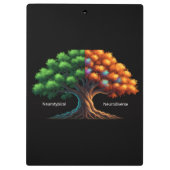 定型発達 vs. 神経多様性 クリップボード (裏面)