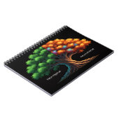 定型発達 vs. 神経多様性 ノートブック (左側)