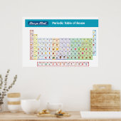 定期ブーザー表 ポスター (キッチン)