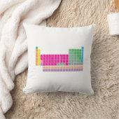 定期モダンカラフル表装飾用クッション クッション (ブランケット)
