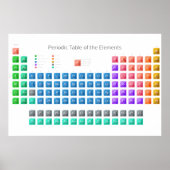 定期モダン表 ポスター (正面)