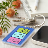 定期的なテーブル名のキーリングをクリア キーホルダー (正面右)