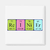 定期的なテーブル名マグネットの定義 マグネット (正面)