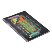 定期的な元素表Chalkboard ノートブック (右側)